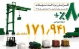 رشد 80 درصدی پرداخت تسهیلات بانک توسعه صادرات ایران در بهار امسال
