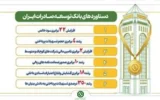 رشد چشمگیر سهم بازار، سودآوری و تأمین مالی در بانک توسعه صادرات ایران رشد چشمگیر سهم بازار، سودآوری و تأمین مالی در بانک توسعه صادرات ایران