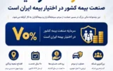 ۷۰ درصد سرمایه صنعت بیمه کشور در اختیار بیمه ایران است