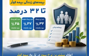 تا ۳۲ درصد سود مشارکت بیمههای زندگی در سال ۱۴۰۴ تا ۳۲ درصد سود مشارکت بیمههای زندگی در سال ۱۴۰۴