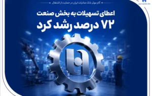 گام موثر بانک صادرات ایران در حمایت از اشتغال/ اعطای تسهیلات به بخش صنعت 72 درصد رشد کرد