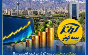 ثبت درآمد بیش از ۲ همت از سرمایهگذاری در بازار سرمایه ثبت درآمد بیش از ۲ همت از سرمایهگذاری در بازار سرمایه