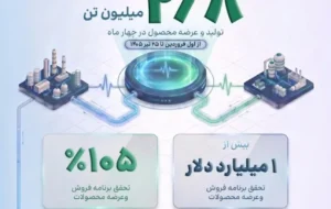 تولید ۲.۸میلیون تن محصولات پتروشیمی در روزهای جنگ